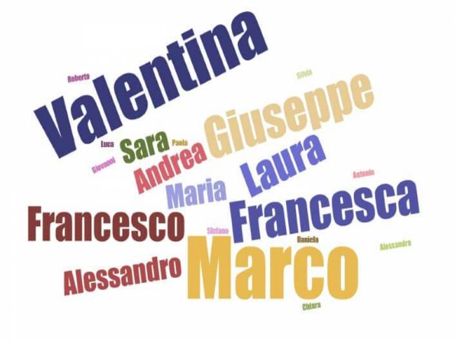 30 NOMES ITALIANOS MASCULINOS👦😍 